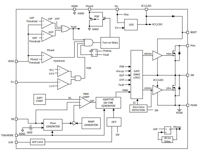 ブロック図 - Infineon Technologies IR3899A バックレギュレータ